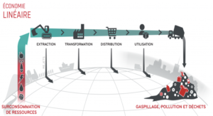 L économie circulaire Institut National de l Économie Circulaire