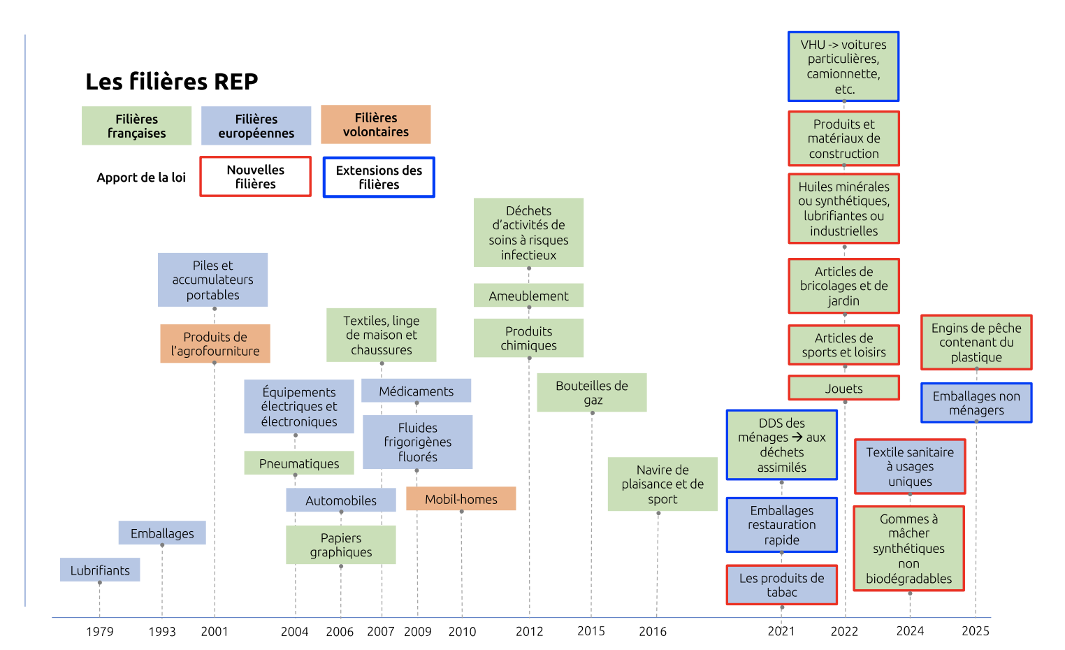 responsabilité élargie producteur loi AGEC rep responsabilité élargie producteur loi AGEC rep