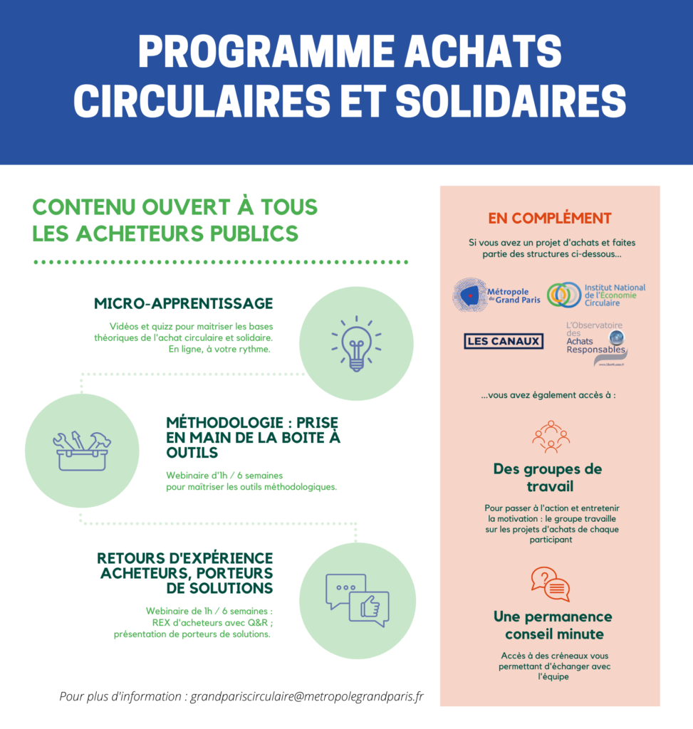 Programme Achats Circulaires Et Solidaires 2022 - Institut National De ...